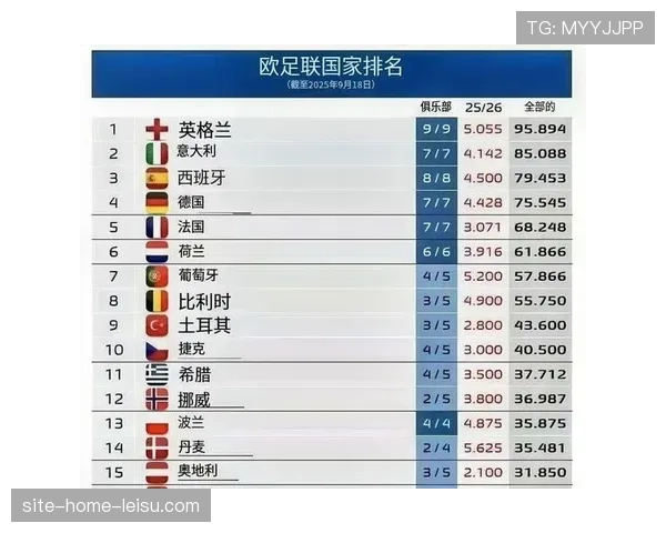 葡超赛季收官阶段欧战资格竞争激烈 六队分差仅5分