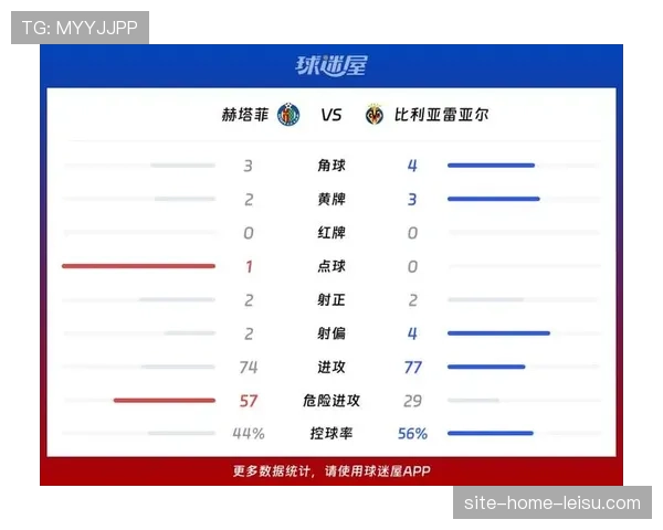 比利亚雷亚尔中场巴埃纳 12次助攻领跑联赛组织者榜单